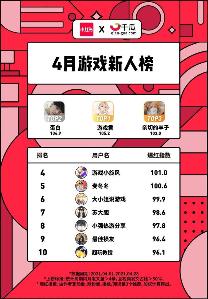 小红书如何关闭评论区，打造更私密的创作空间