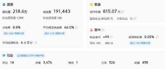 微博如何攒粉：从0到10万粉丝的秘诀