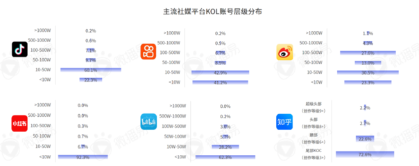 如何快速在小红书实现1000粉丝增长