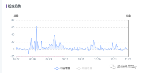 如何快速在小红书实现1000粉丝增长