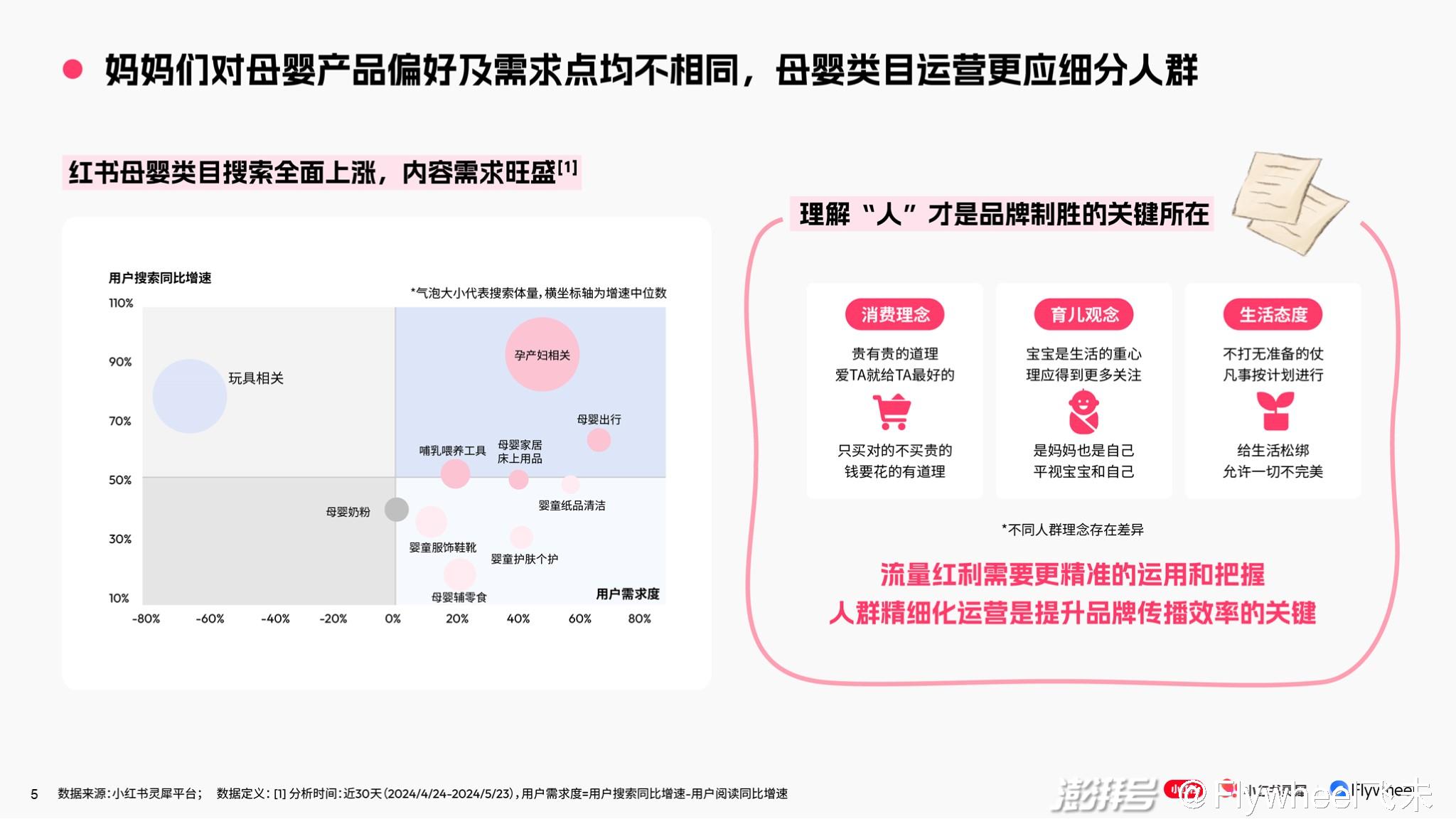 小红书怎么创作话题，让你的内容火速出圈
