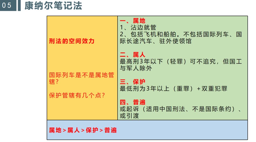 小红书如何高效分类笔记，让你的内容脱颖而出