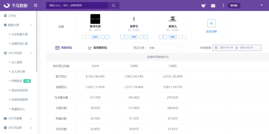 小红书如何做PK活动，快速提升品牌曝光与互动
