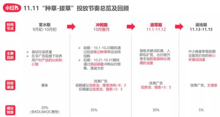 小红书如何带多个话题：快速上手多话题营销攻略