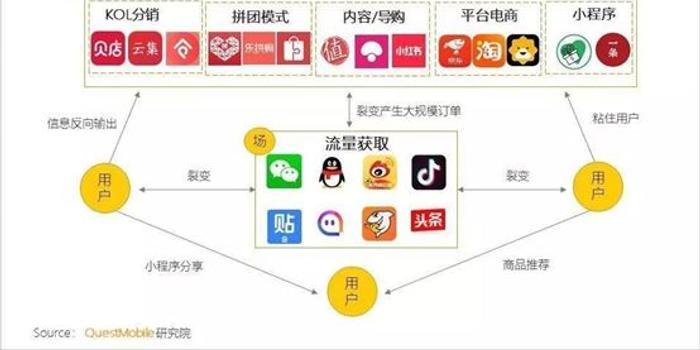 小红书如何放商品链接？一键带货的秘诀全解析！