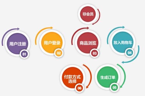 小红书引流秘籍：如何有效提升流量，实现高效转化？