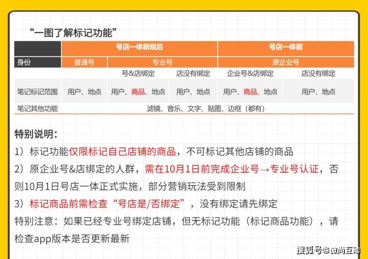 小红书如何标记笔记：高效管理你的笔记信息