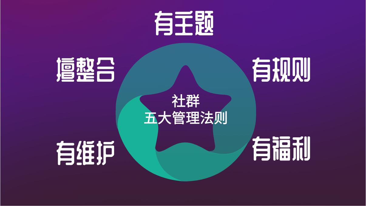 小红书如何群内抽奖，实现社群互动新玩法