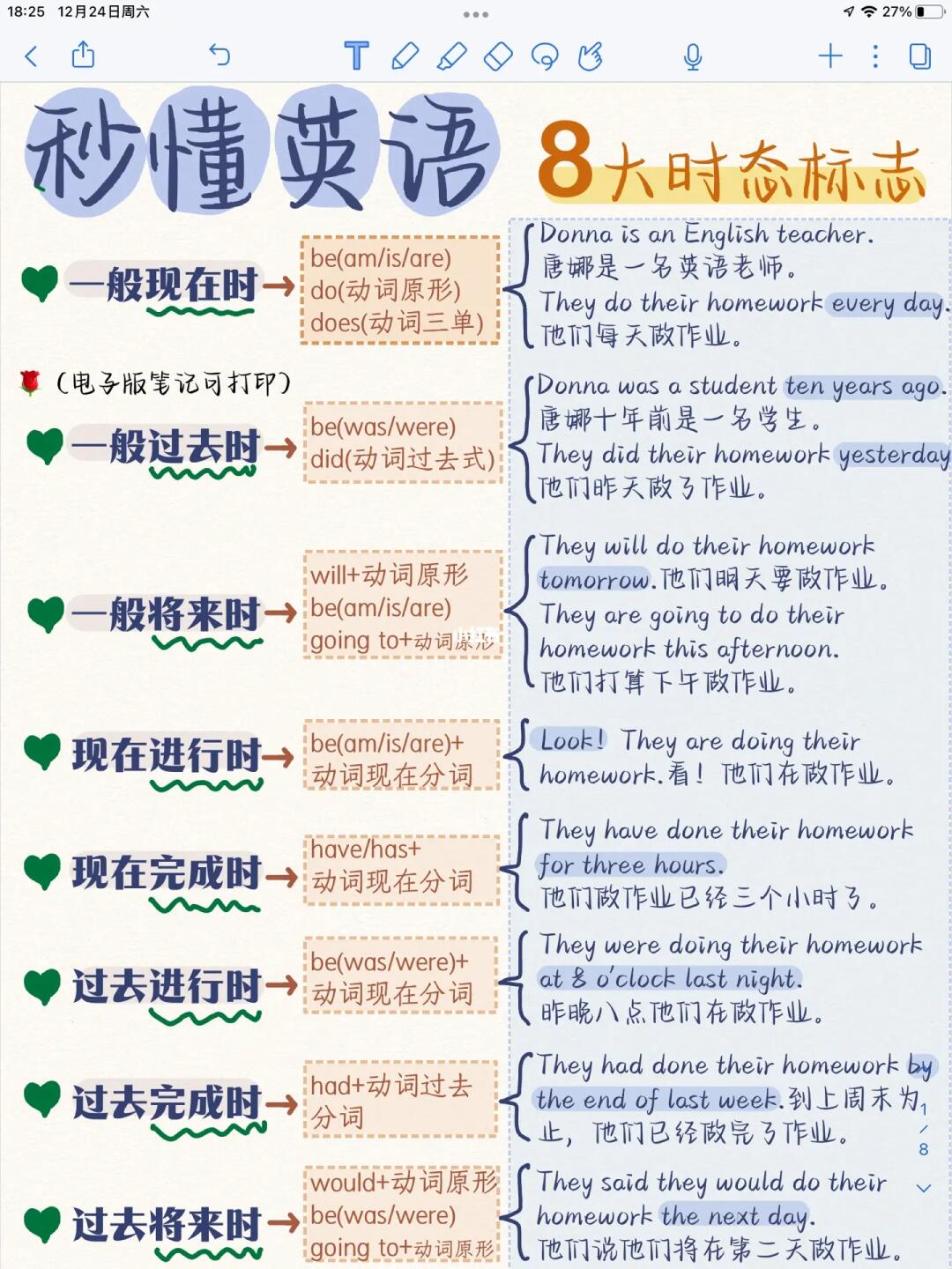 如何用英语介绍小红书