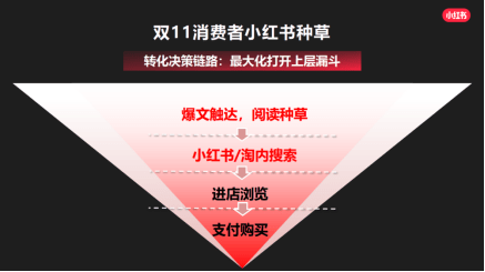做小红书如何找素材？高效获取创作灵感的秘籍！