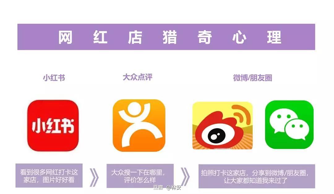 小红书怎么搜附近，解锁你身边的好去处！