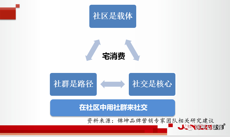 微博如何进化：在变革中重新定义社交媒体