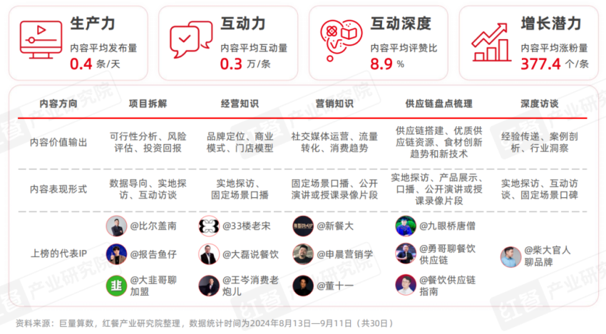 小红书流量收益如何算？深度揭秘创作者变现之道