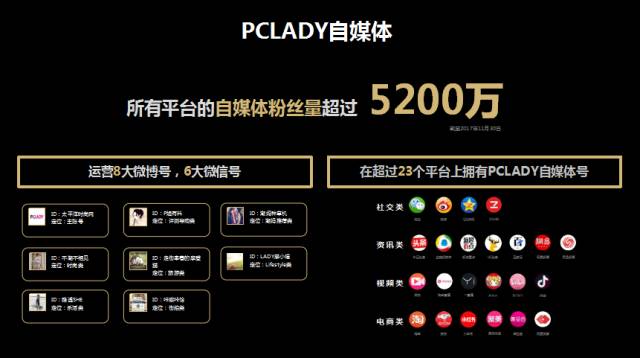 如何高效管理多个微博账号，打造个人IP影响力