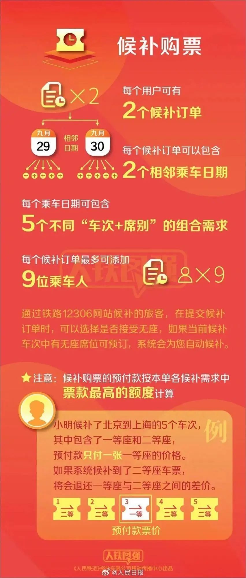 小红书如何发笔记教程，快速上手打造爆款笔记