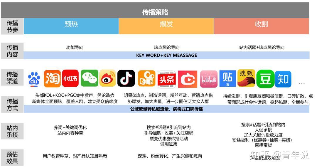小红书如何开虚拟店铺：从0到1的全攻略