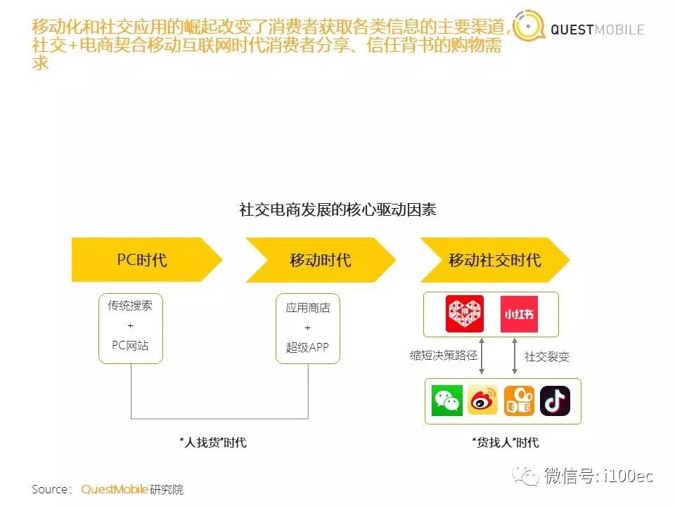 小红书如何开虚拟店铺：从0到1的全攻略