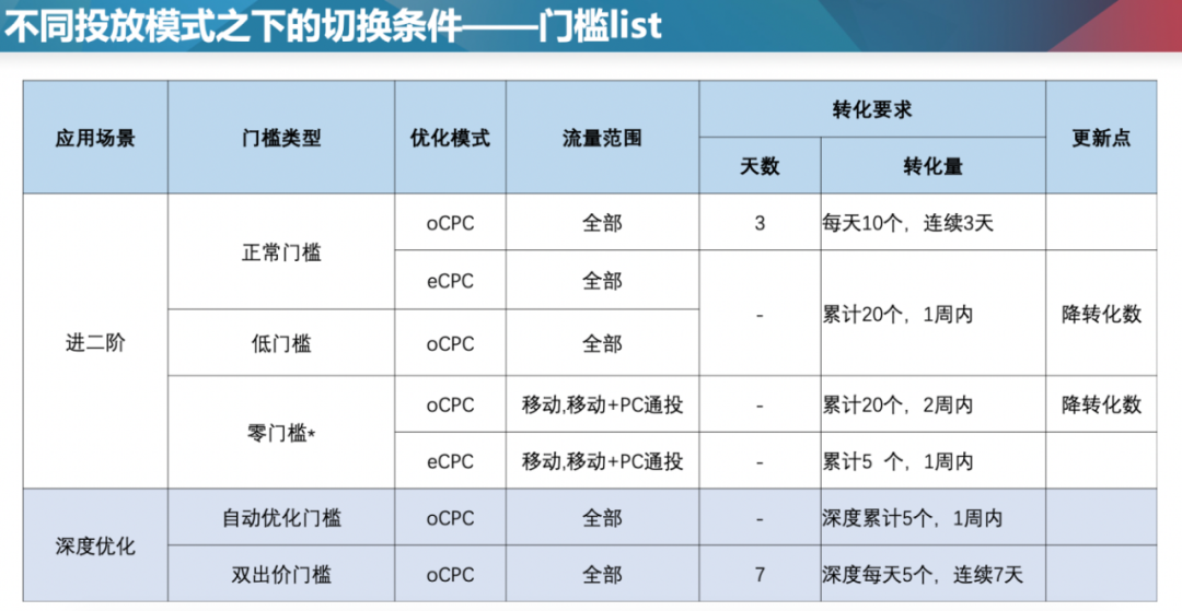 小红书如何抽奖不违规，全面解析安全玩法！