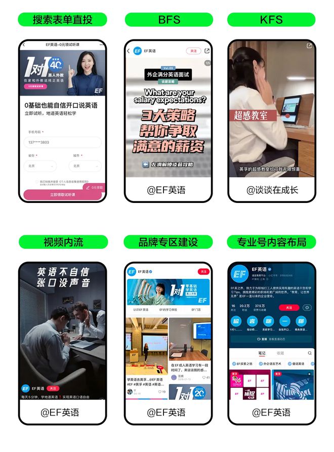 小红书如何私信微信，实现快速互动的秘密！