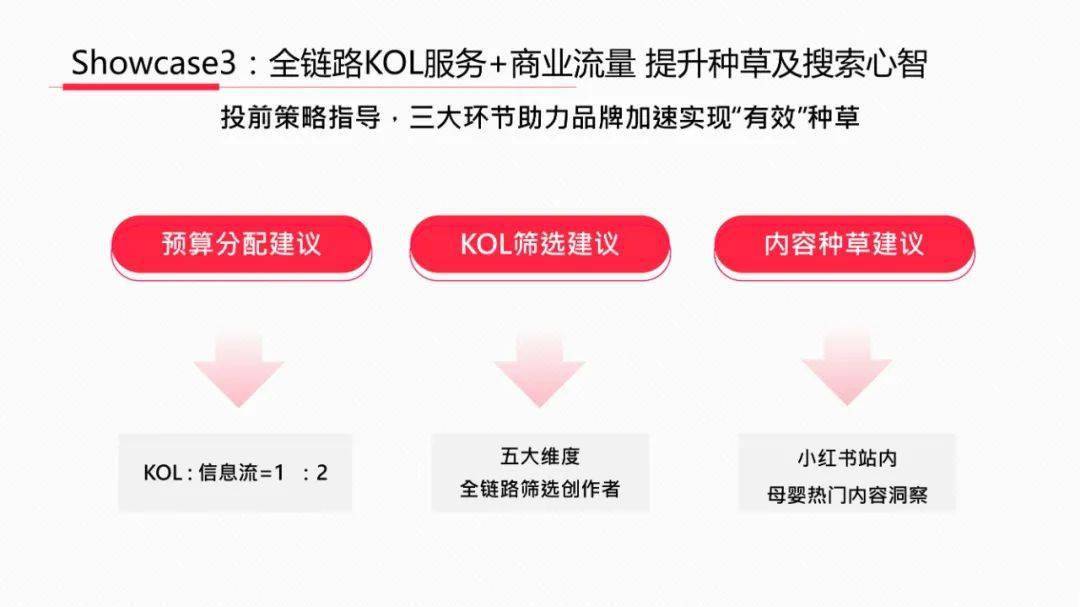 小红书如何解除专业号？详细步骤解析与操作指南