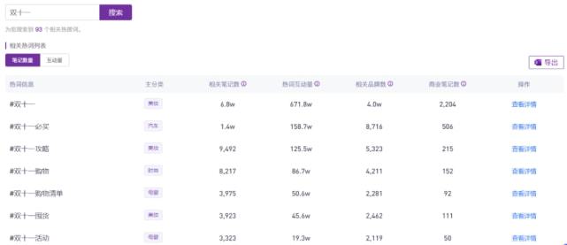 小红书拼单指南：如何和朋友轻松省钱购物