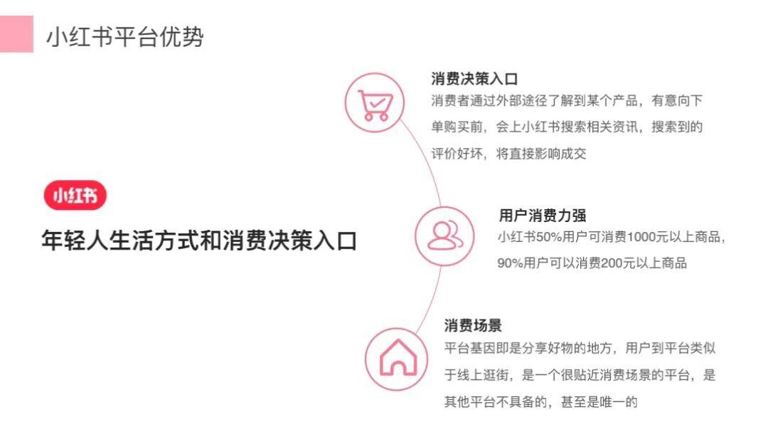 小红书怎么借楼？轻松提升品牌曝光度的秘密