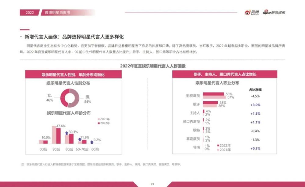 如何利用微博进行高效曝光，提升品牌影响力