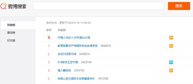 微博如何搜热搜，轻松掌握最新热点话题