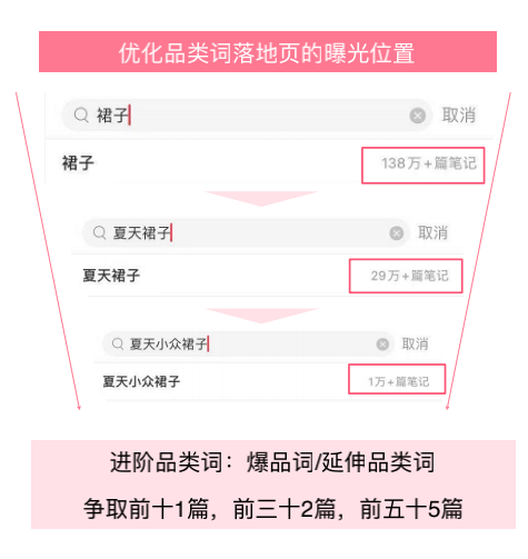 小红书如何弄三连：快速提升账号曝光的秘密武器