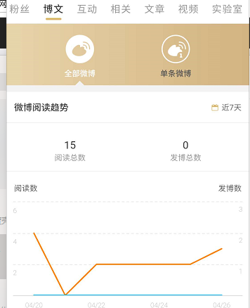 微博视频如何查看访客？解锁隐藏功能，了解谁在关注你！
