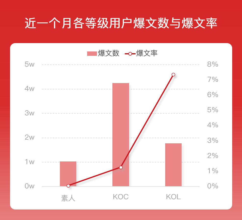 小红书如何写出爆文的秘密