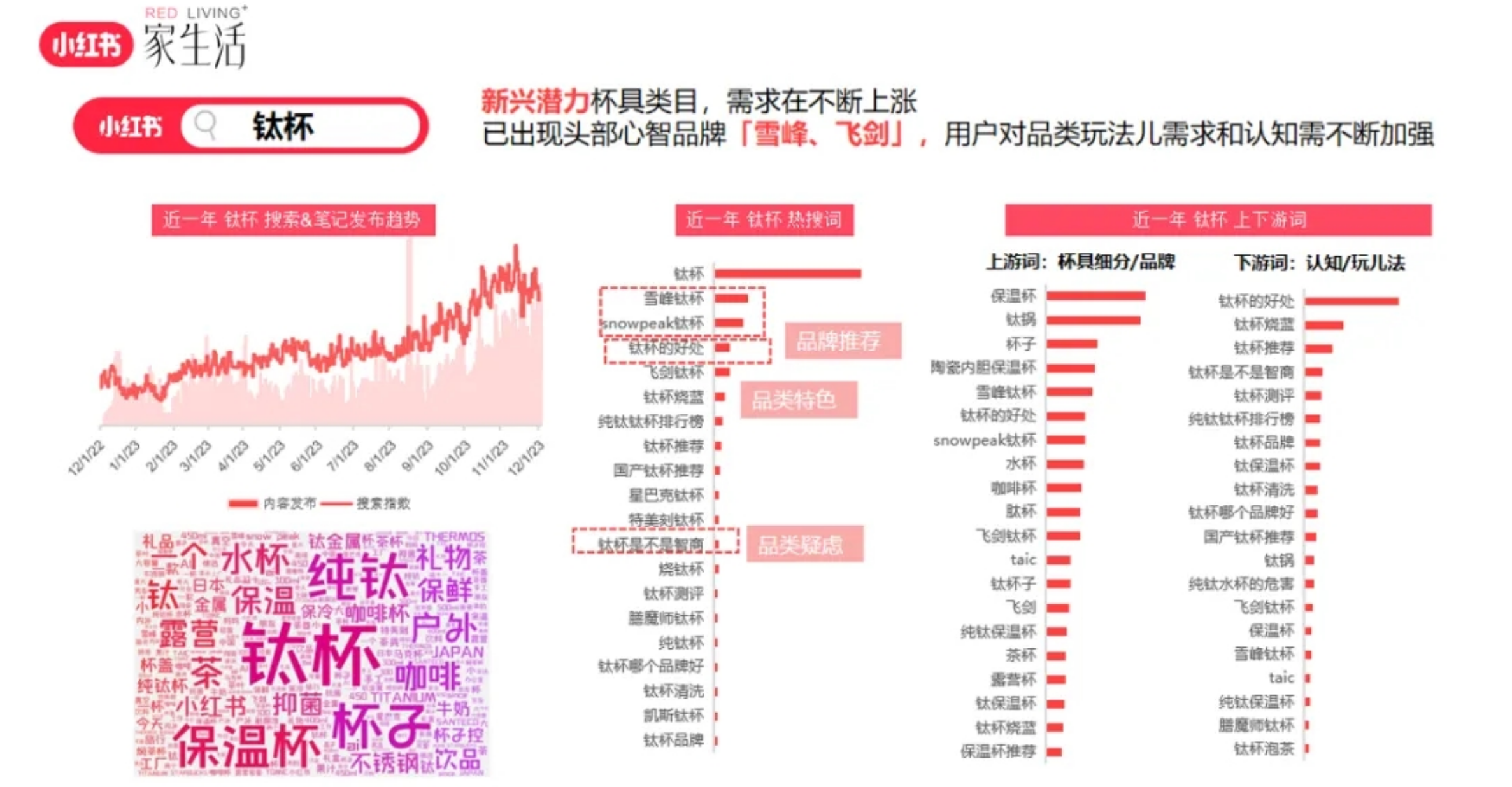 小红书如何做账号矩阵，助力品牌增长
