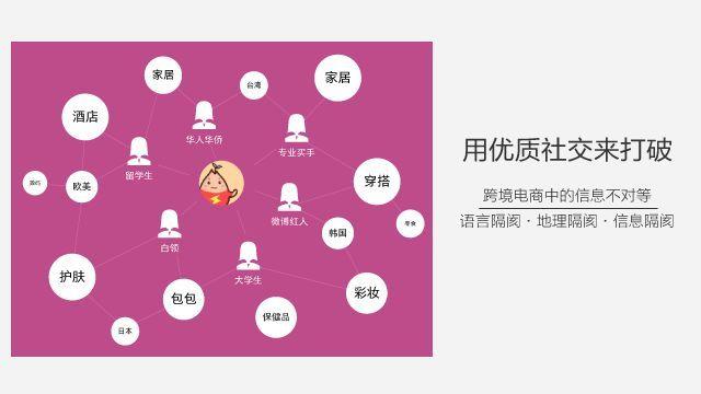 小红书如何带货开店铺：从0到1的实战指南