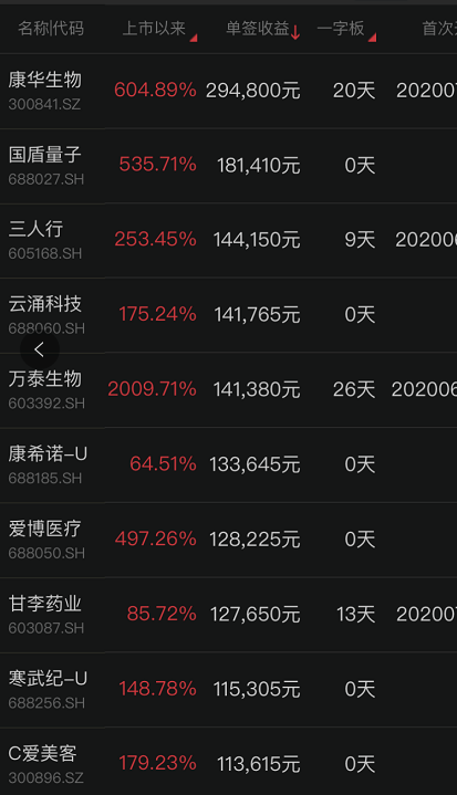 微博关注如何设置置顶，让你喜欢的内容不再错过！