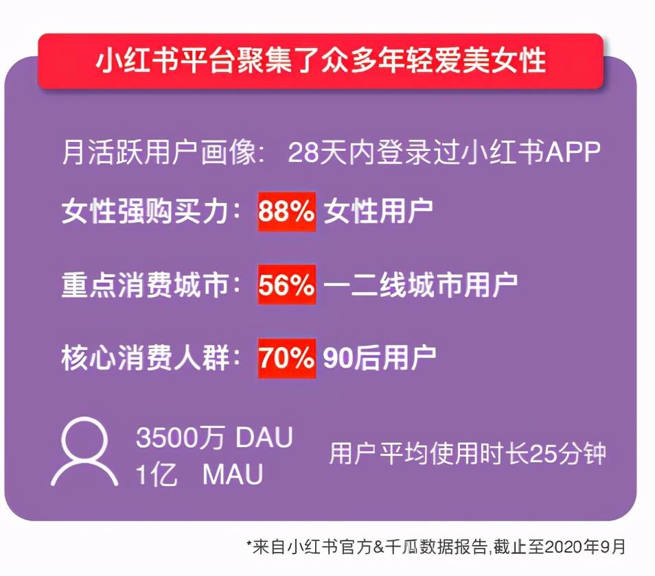 小红书如何靠流量变现？深入揭秘爆款内容背后的赚钱秘诀