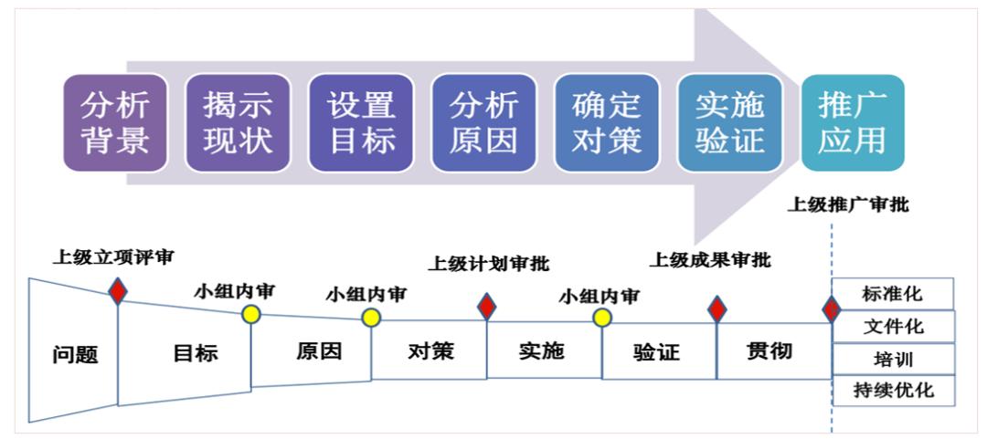 小红书如何做网课：轻松打造线上课程，实现知识变现