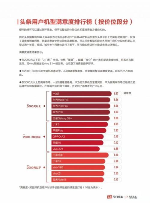 今日头条怎么发表新闻：快速上手指南