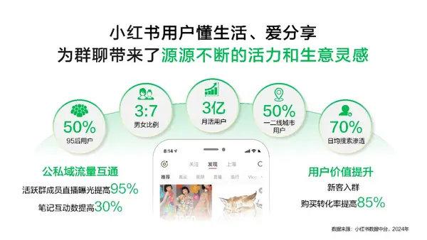 怎么创造群聊小红书，实现高效社交与精准内容分享
