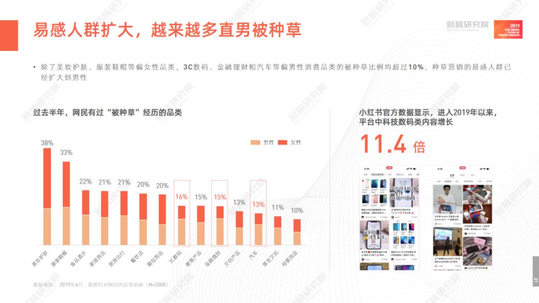 小红书限流后该怎么养号？从0到1打造流量复苏计划