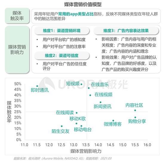 小红书扣点怎么算？解读合作模式与营销成本的秘密