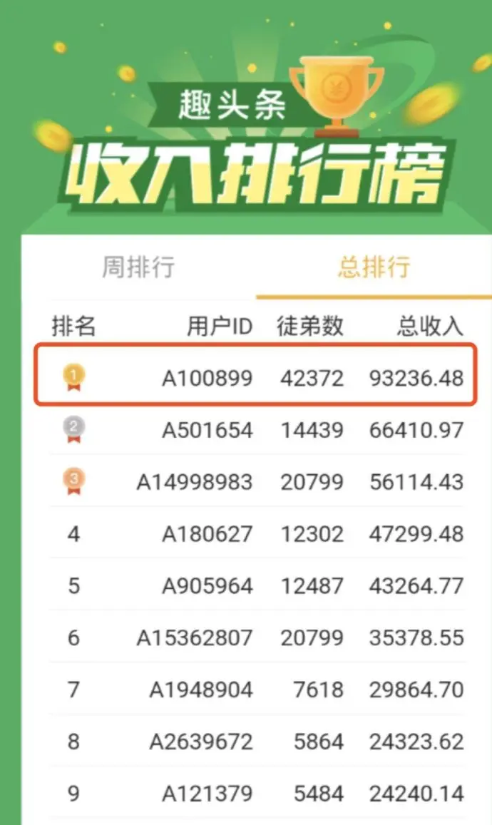 今日头条卖号怎么赚钱？一文解读赚钱秘诀