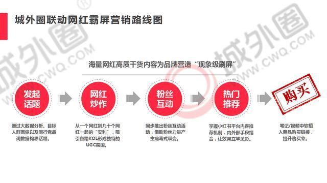 如何找小红书带货达人，助力品牌快速曝光与销量增长