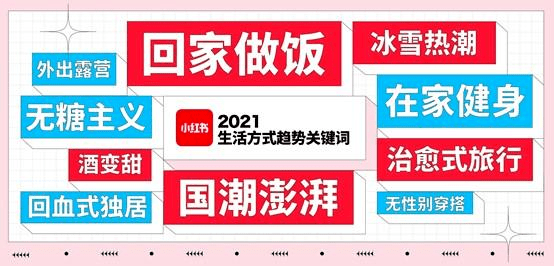 小红书如何发笔记带货，轻松实现变现