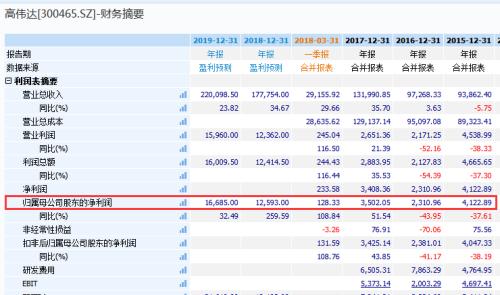今日头条赚钱怎么到账？揭秘快速实现收益的方法！