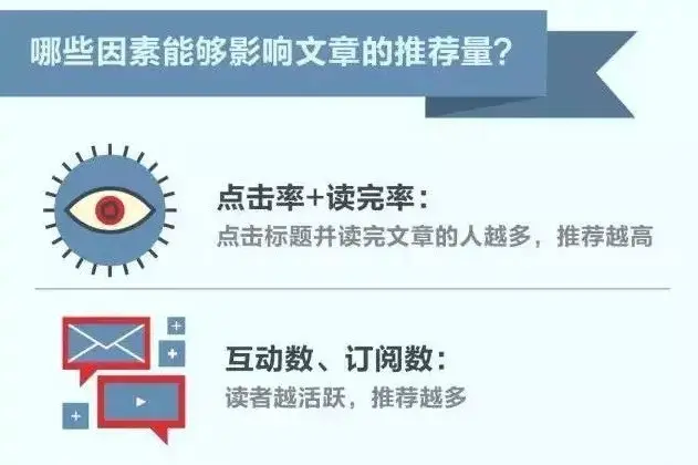 今日头条怎么上推荐？揭秘算法背后的流量秘籍
