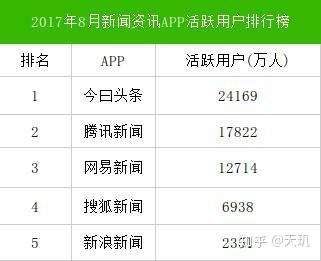 今日头条怎么上推荐？揭秘算法背后的流量秘籍