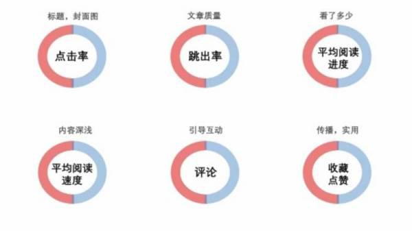 今日头条怎么发东西？新手必读发布攻略！