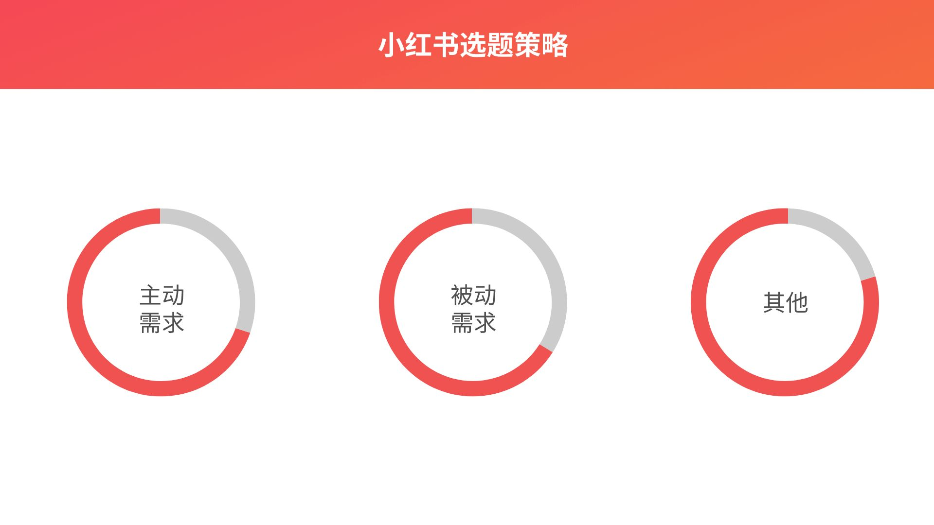 小红书如何建立新账号，快速上手指南
