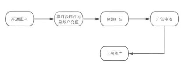 今日头条个人怎么开户？简单步骤带你快速上手